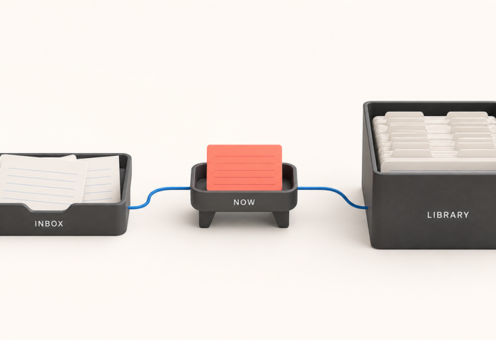 The INL System: The Most Important Knowledge Management Lesson I’ve Learned in 12 Years