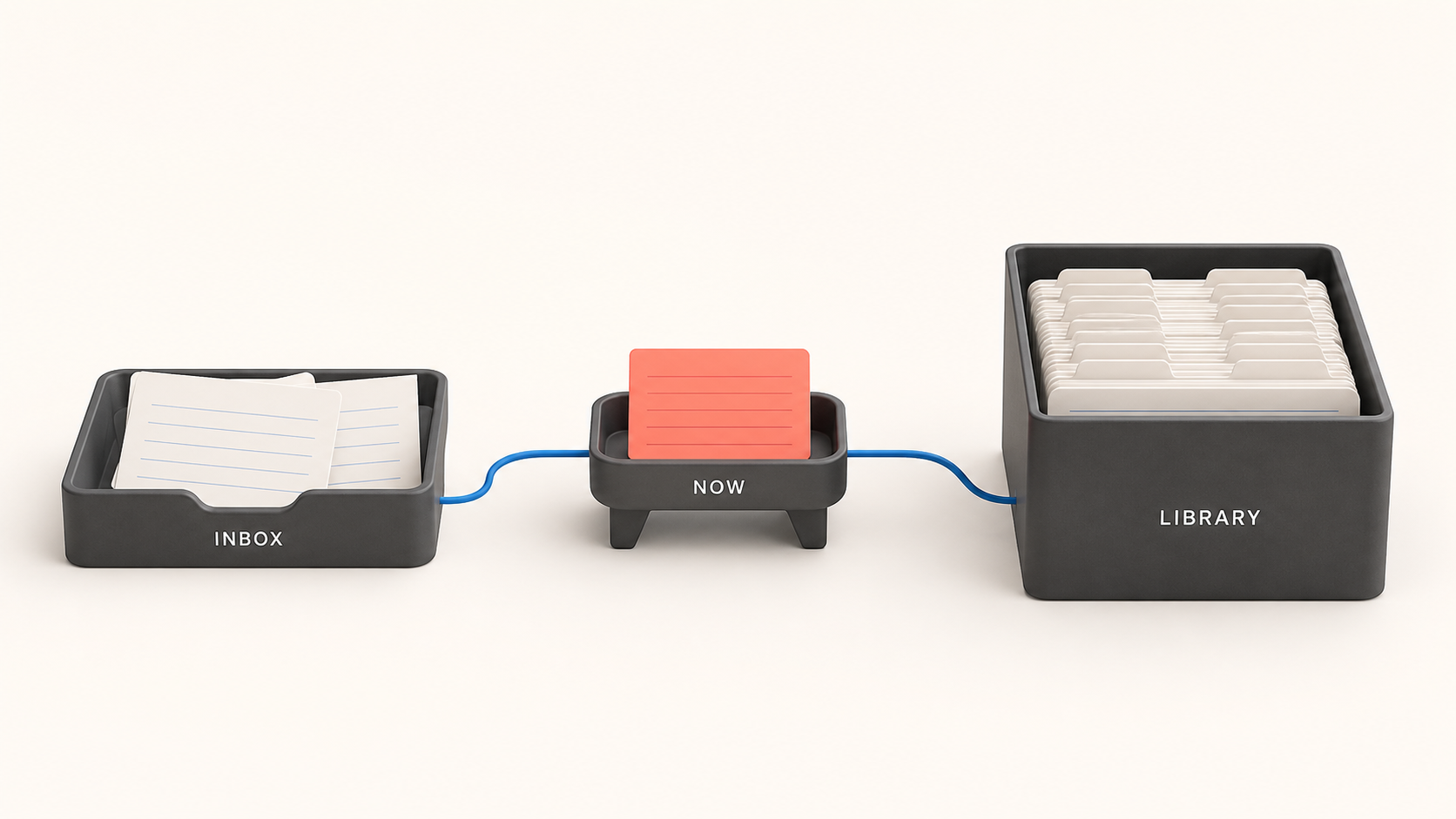 The INL System: The Most Important Knowledge Management Lesson I’ve Learned in 12 Years